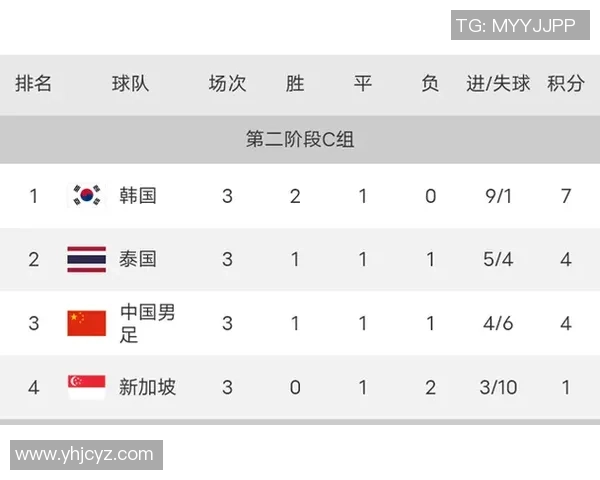 西安排球队凭借64分稳居精英赛积分榜首位